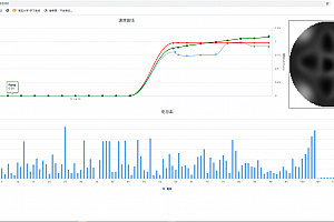 java springboot读取流体excel数据生成heighcharts速度曲线，可定制
